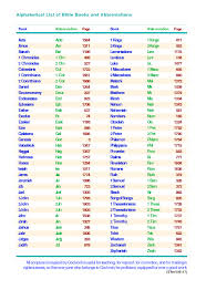 With reference to the pages on which they are mentioned (алфавитный указатель). Books In The Bible Alphabetical List Saint Mary S Press