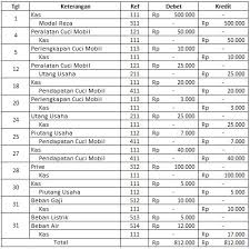 Contoh Jurnal Umum Transaksi Blog Pendidikan
