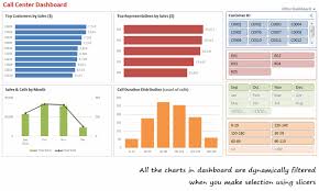 Make Dynamic Dashboards Using Pivot Tables Slicers In