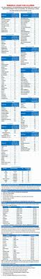 12 skillful calories per serving chart, calorie usage calculator with live chart, eye catching calorie values of common foods calorie values, calorie counter spreadsheet then free printable weight loss, calorie chart for food printable printable food calorie. 15 Calorie Charts Free To Download In Pdf