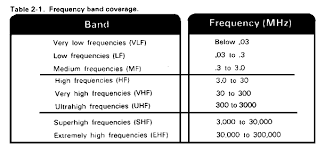 fm 24 18 tactical single channel radio communications