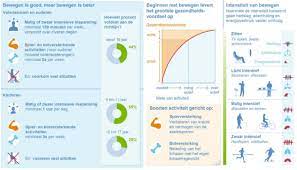 Onafhankelijke, wetenschappelijke advisering aan regering en parlement op het gebied van volksgezondheid en. Nieuwe Beweegrichtlijnen Van De Gezondheidsraad Nieuws Voor Dietisten