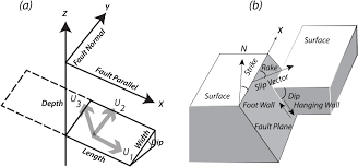 We did not find results for: Physical Applications Of Gps Geodesy A Review Iopscience