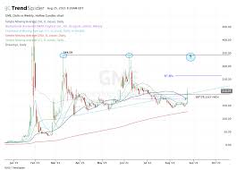 Holder amount position size ($ in 1000's) as of; Pxzqprabmgd4tm