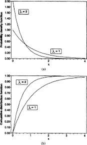 The commonest isotope of uranium; Uranium 238 An Overview Sciencedirect Topics