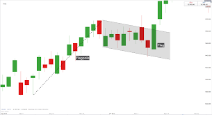 How To Trade Bull And Bear Flag Patterns Ig En