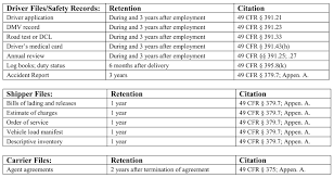 43 Perspicuous Federal Records Retention Chart