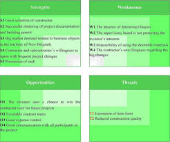 Practical Application Of Swot Analysis In The Management Of