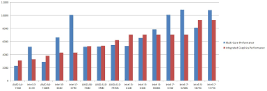 22 Punctual Xeon Processors Comparison Chart