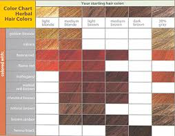 Products Hair Colour Range