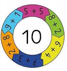Koneksi matematik terjadi antara matematika dengan matematika itu sendiri atau antara matematika dengan di luar matematika. Permainan Matematika Untuk Belajar Matematika Akoenk 97