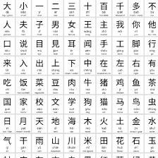 100 Basic Chinese Characters Usefulcharts