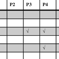 Maybe you would like to learn more about one of these? Pdf Evaluation Of Women Chefs In Professional Kitchens