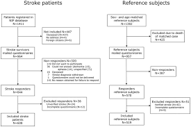 study flowchart study flowchart of stroke patients left