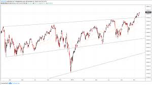 Stock Market Crashes Current Climate Compared To Prior