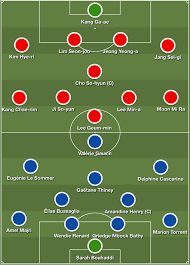 France has the most talented squad in the world and their national team coach (didier deschamps) has been doing a very good job to get the best of incredible pool of talent he has at his. Fifa Women S World Cup 2018 19 Tactical Analysis Preview France Vs South Korea
