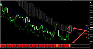 The ichimoku signals cloud forex indicator for metatrader 4 is an advanced ichimoku trading indicator with some additional moving average crossover trading signals. Ichimoku Indicators For Mt4