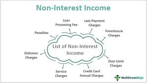 In the early days of credit cards, credit card acceptance was a long. Non Interest Income Of Banks Definition Examples And List