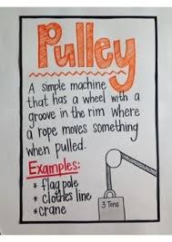 Simple Machines Anchor Charts Simple Machines Anchor Charts Science Anchor Charts