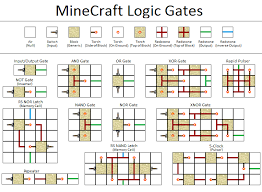 Pin By Geekcraft On Once Future Nerd Minecraft Redstone Minecraft Amazing Minecraft