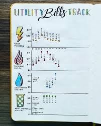 Whether you discovered bullet journaling recently and give it a try in 2020, or you already have a bullet journal, you might need some expert. Bullet Journaling Ideas For 2020 Cowling Wilcox Blog