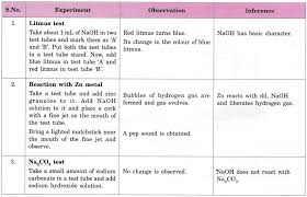 Cbse Class 10 Science Practical Skills Properties Of Acids