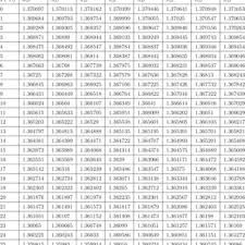 A Example Of The Temperature Dependence Of Pure Ethanol And