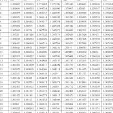 a example of the temperature dependence of pure ethanol and