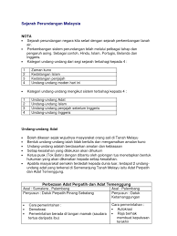 Administrative system of malay sultanate of melaka learn with flashcards, games and more — for free. Sejarah Perundangan Malaysia