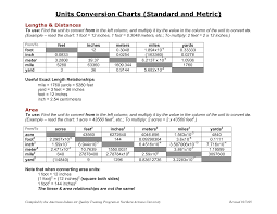 Metric Ladder Chart Submited Images Unit Conversion Chart Metric Conversion Chart Math Conversions