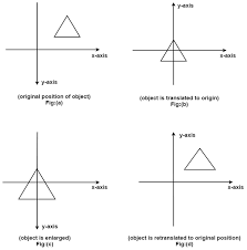 You have to see these worksheets. Computer Graphics Composite Transformation Javatpoint