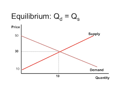 Econ 150 Microeconomics