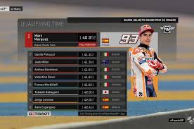 Cal crutchlow lcr honda castrol honda. Hasil Kualifikasi Motogp Prancis 2019 Marc Marquez Terdepan Disusul Petrucci Dan Miller Bolasport Com