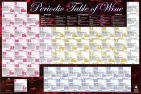 Periodic Table Of Wine Poster 24x36 Shrink Wrapped Chart List Wine Poster Periodic Table Wine Facts