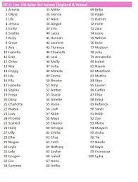 If your faith is an important part of your life, consider these common and uncommon names from the bible. 170 Girl Names For Baby M Ideas Girl Names Names Baby Girl Names