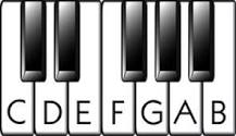 Piano Keys and Piano Notes