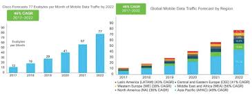 The iomap confirms that bitcoin had entered a price discovery; Cryptocurrency Price Prediction Of Dent Dent For 5 Years 2020 2025 And Its Technical Analysis
