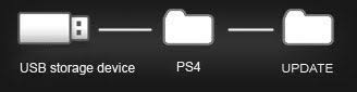 ps4 firmware usb Off 69% - www.alghadirschool.com