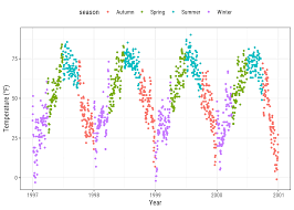 A Ggplot2 Tutorial For Beautiful Plotting In R Cedric Scherer