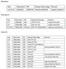Possible Display Sizes For Apples Next Generation Iphone