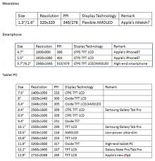 possible display sizes for apples next generation iphone