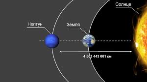 Rasstoyanie Ot Solnca Do Neptuna I Udalennost Planety Ot Zemli