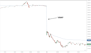 Volume Weighted Average Price Vwap Definition