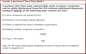 Image result for INTERCHEST Chest Pain Rule
