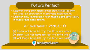 S + don't/doesn't + v1 + adjective/object. 101 Materi Grammar Future Tense Simple Perfect Continuous