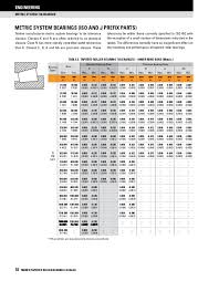 timken tapered roller bearing catalog