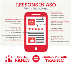 App Store Optimization Aso Guide For Google Play Store Internet Marketing Infographics Infographic Marketing Mobile App