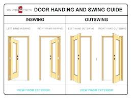 Right Vs Left Hand Door Lessonsathome Co