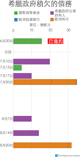 希臘危機發展8張圖表帶你一次搞懂 the news lens 關鍵評論網 chart it works my works