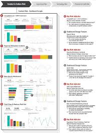 Pin By Jeff Sorg On Risk Management In 2020 Risk Management Key Performance Indicators Risk